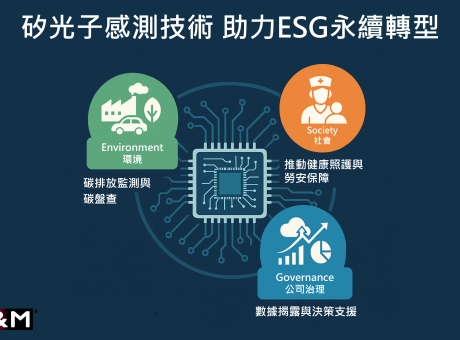 Silicon Photonic Sensing Accelerates ESG and Net Zero Innovation